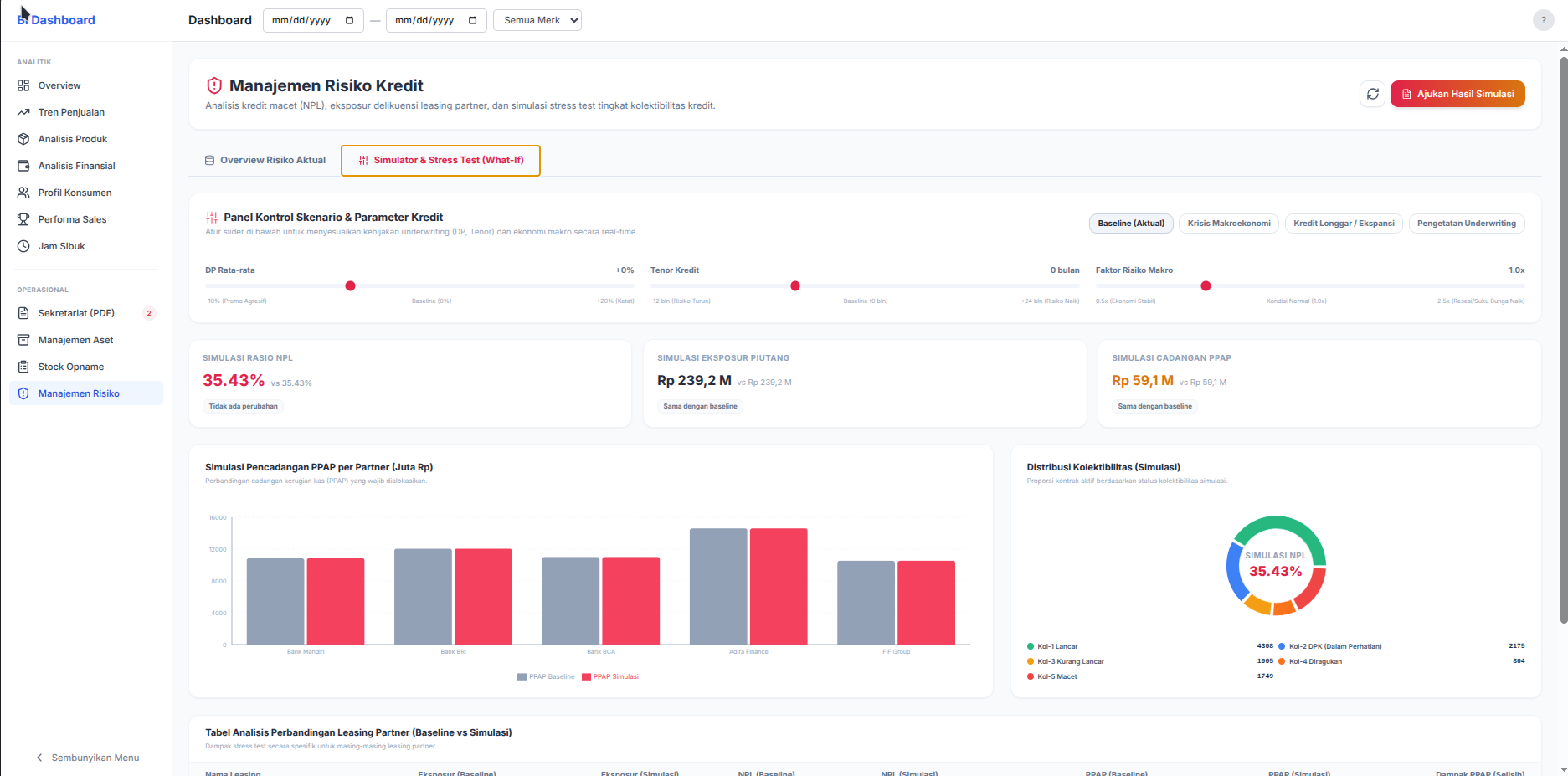 Business Intelligence & Financial Operational System Dealer Motor